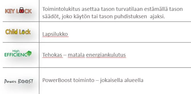 HELKAMA HILT60 induktiotaso